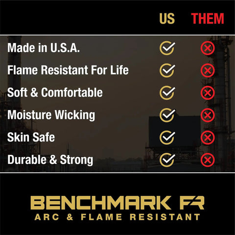 Benchmark FR comparison chart highlighting features like flame resistance, comfort, and durability for "US" over "THEM".