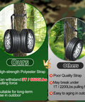 Comparison of tree stand gear hangers with 3 metal hooks and thick strap, showing strength and longevity for hunting use.