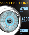 High Velocity 20 Inch Industrial Wall Fan With 4750 CFM, 3 Speed Settings, shown with airflow levels and fan details.