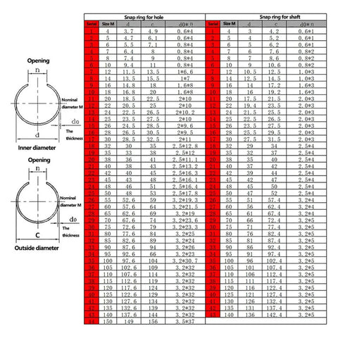 Sizing chart for M4 To M140 Steel Wire Shaft Clamp Retaining Rings For Round Spring External C Type Snap Ring