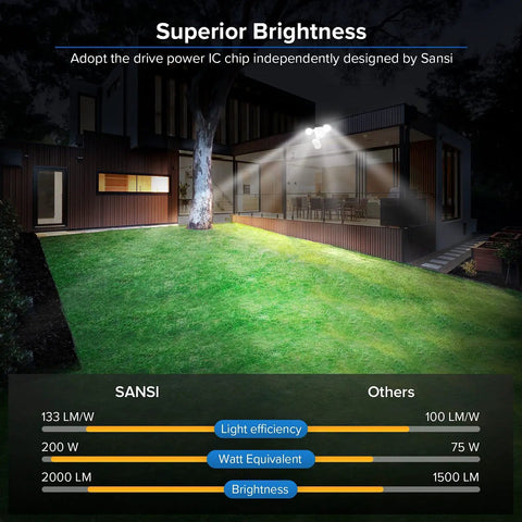 Ultra Bright Motion Sensor Outdoor Light With 15W 2000LM LED Flood Light illuminating house and yard at night