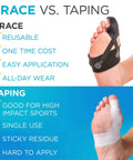 Comparison of Soft Turf Toe Brace For Big Toe Relief With Taping Splint And Wraparound Support Straps For Sprains And Hallux Rigidus Left Foot One Size Fits Most Men And Women showing the benefits of the brace over taping.