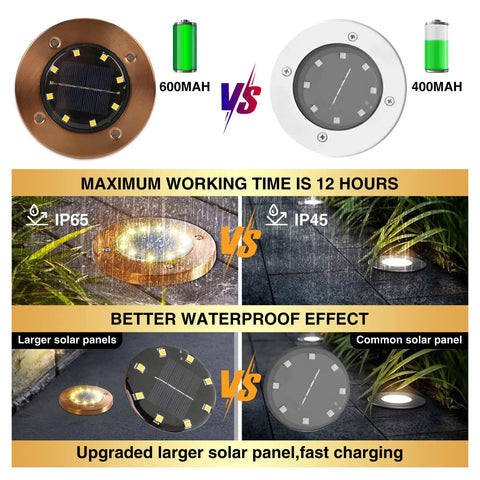 Comparison of Solar Ground Lights Outdoor Waterproof Disk In Ground Lights 8 Pack battery sizes and waterproof ratings.