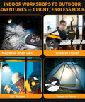 6000mAh Magnetic Work Light Rechargeable With 4000 Lumen IP65 Waterproof 30 Hour Runtime in various use settings like cars, trips, etc.