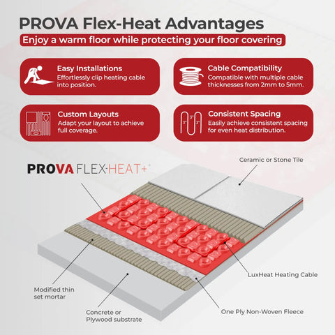 Built Like A Tank Uncoupling Membrane Roll For Electric Radiant Floor Heating Systems with advantages and installation details.