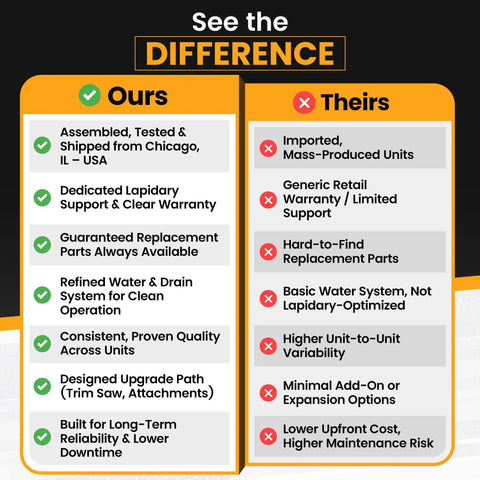 Comparison chart highlighting advantages of a 115V Cabbing Machine for Gemstone Polishing over competitor, featuring quality and support.