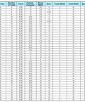 Table of specifications for chain roller sprockets with details on teeth number, pitch, diameter, bore, and screws for ISO 04C chains.