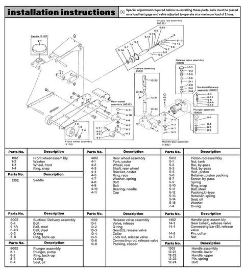 Illustration of 3 Ton Floor Jack Seal Replacement Kit Model 328.12291 parts diagram with labels and descriptions