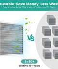 Comparison of Washable Electrostatic 20X20X1 Furnace Air Filter MERV 8 against multiple disposable filters, highlighting reusability and savings.