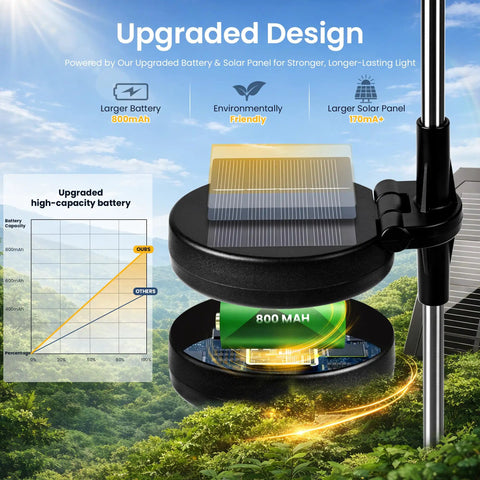 Outdoor Solar Fairy Lights 120 LED Two Pack Warm White Decor For Yard Patio Pathway Balcony With Upgraded Solar Panel And Long Lasting Battery visual.