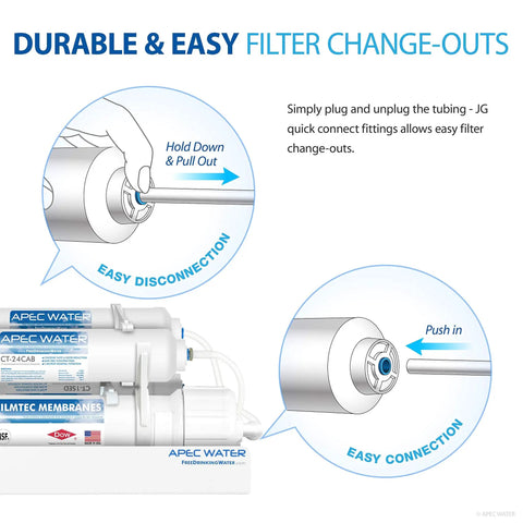 Plug And Play Countertop Reverse Osmosis Replacement Filter Set For CTOP Series easy connection and disconnection