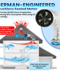 Ultra Quiet Whole House Fan With Remote Control Is A Game Changer For Cooling Saves Big On Electric Bills Features High Velocity Airflow And Quick Attic Mount For Zero Hum And Peak Summer Vibes showing airflow diagram with brushless motor and ventilation.