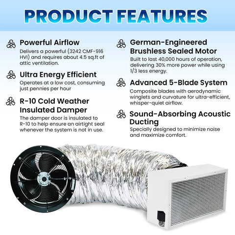Top Tier Whole House Fan With Ultra Quiet Motor And R13 Damper showing product features like blades, insulated damper, and ducting