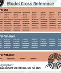Model compatibility chart for 13 Pack Black Porcelain Burner Drip Pan Set For GE Hotpoint Kenmore Electric Ranges.