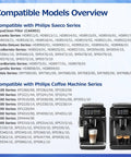 AquaClean water filter 4-pack for Philips Saeco coffee machines; front view of two black Philips espresso machines.