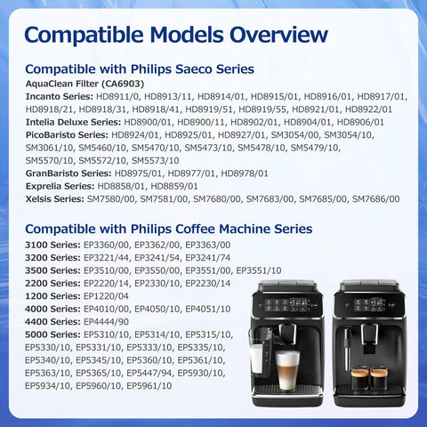 AquaClean water filter 4-pack for Philips Saeco coffee machines; front view of two black Philips espresso machines.