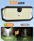 Front view of Solar Fence Lights With 526 LEDs, Motion Sensor, 270 Degree Wide Angle, 3 Modes, Remote Control, Cool White 6000K