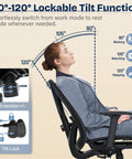 Diagram showing ergonomic mesh office chair with adjustable tilt function, 90 to 120 degrees, used by a person in a suit.