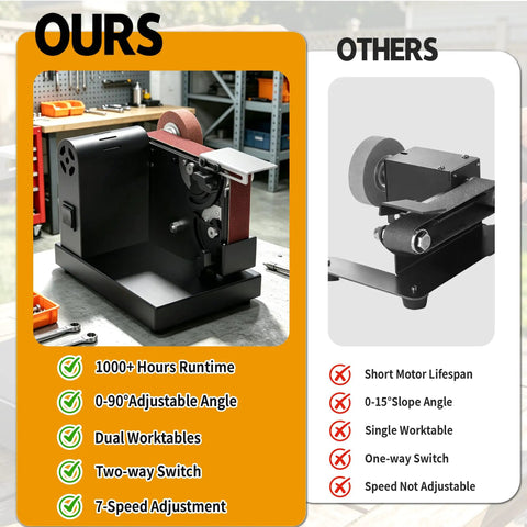 Hella Versatile Mini Belt Sander And Four In One Compact Grinder With Polishing Wheel And Sanding Disc For Knife Making Woodworking And Top Shelf Diy Repair Twenty By One Point Two Inch Belt displayed in a workshop environment.