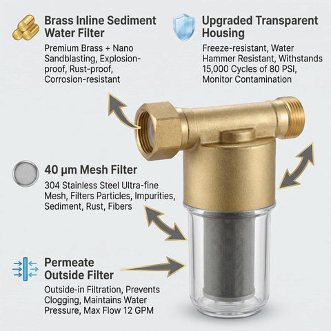 Image of Brass Inline Spin Down Sediment Water Filter For Washer Shower And Well Water Forty Micron Easy Install With Three Quarter Inch GHT