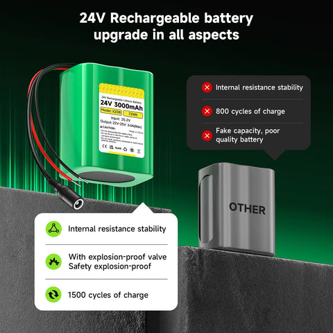 Comparison of 24V Lithium Battery 3000mAh With Charger And Bare Leads to other battery in upgrade aspects.