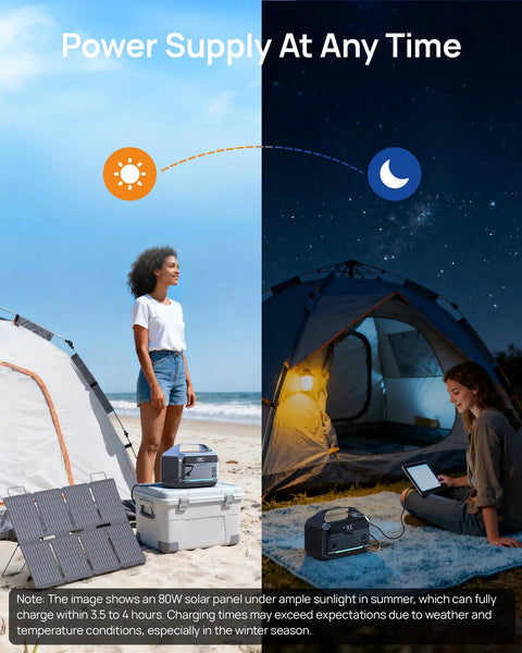 Day and night use of Solar Generator With 80W Panel And 288Wh LiFePO4 Battery, 600W Inverter, 110V AC Outlet And 1200W Surge, MPPT Fast Charge