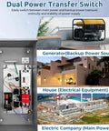 200 Amp Automatic Transfer Switch With Power Management For Whole Home Backup Power, Seamless Outage Switchover, Service Entrance Rated, NEMA 3R Aluminum Enclosure, Heavy Duty Home Load Handling, Easy To Install with wiring and generator