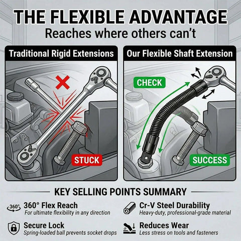 One Half Inch Flexible Shaft Extension For Tight Spots, installed and used in cramped engine bays, comparison diagram