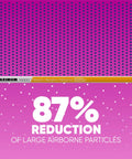 Max Allergen And Odor Reduction 14x25x1 Air And Furnace Filter MERV 11 4 Pack For Home HVAC System Improve Indoor Air Quality showing 87% reduction of particles.