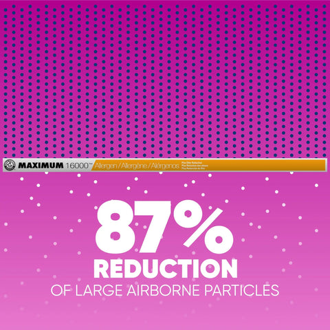 Infographic showing 87% reduction of large airborne particles with Max Allergen and Odor Reduction 14x30x1 Air and Furnace Filter MERV 11.