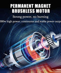 Heavy Duty Concrete Ring Saw Boasting 5000W Brushless Motor showing a powerful motor with smooth energy output for cutting masonry.
