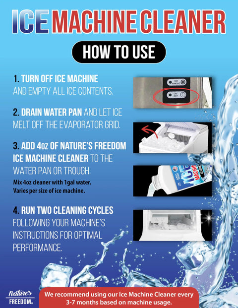 Pro Grade Ice Machine Cleaner 1 Gallon NSF Certified For Drinking Water Treatment Nickel Safe Descaler Made In USA Universal Compatibility For Commercial And Residential Ice Makers how-to-use poster