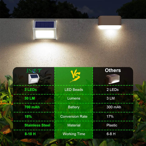 Comparison chart of Solar Fence Lights 12 Pack Outdoor Waterproof Deck Lights and others, showing LED count, lumens, battery, and material.
