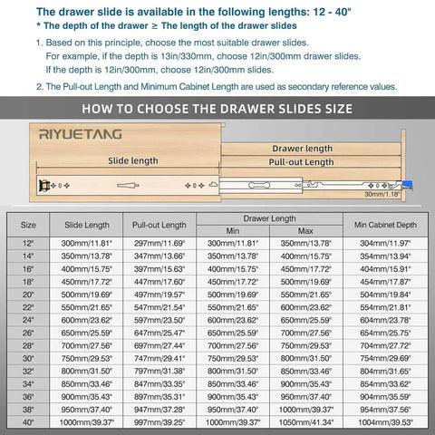 Chart showing how to choose drawer slide size including slide, pull-out, cabinet length for varying sizes; focus on slide length selection.