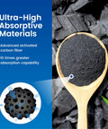 PF-01A Water Filter Replacement For Waterdrop Pitcher And Dispenser showing activated carbon fiber on spoon with absorptive materials.
