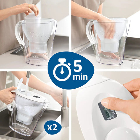 No Worries Water Filter Replacement Cartridges Pack Of Four For Pitchers And Coffee Pots Cuts Hard Water Scale Chlorine Gunk For Fresher Sipping quick filter setup process shown with pitcher