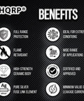 HQRP Benefits graphic featuring icons for full range protection, ceramic body, and fast acting features.