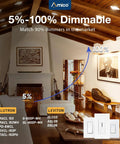 Image of a cozy living room with Amico lighting showing 5%-100% dimmable functionality and compatible dimmer switches.