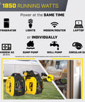 2500 Watt Dual Fuel Portable Inverter Generator With Quiet Technology powering lights and appliances, quiet operation