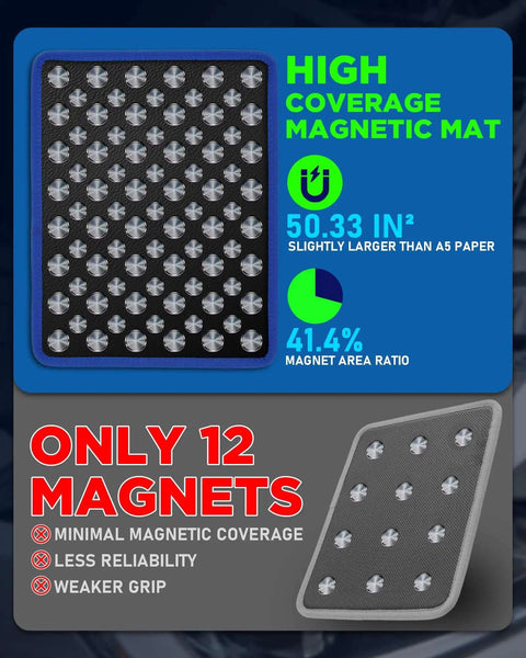 Magnetic Tool Mat Set With Four Magnetic Pads, 40 Pound Capacity, showing high magnet coverage and magnet area ratio stats.