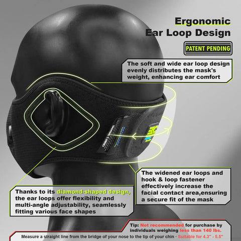Side view of Reusable Dust Mask With 360 Degree Seal And MNL Material For Dust Pollen Welding Construction Sanding Woodworking And Yard Work Breathable Six Filter Face Mask highlighting ear loop design.