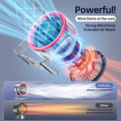 Desk Fan For Bedroom And Office With 100 Speed Levels And Digital Display Quiet Portable USB Fan With Turbo Airflow