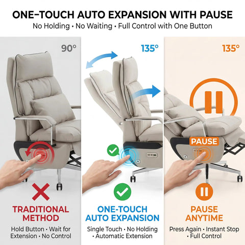 Dual Motor Executive Reclining Office Chair with Footrest and Massage showing one-touch auto expansion feature.