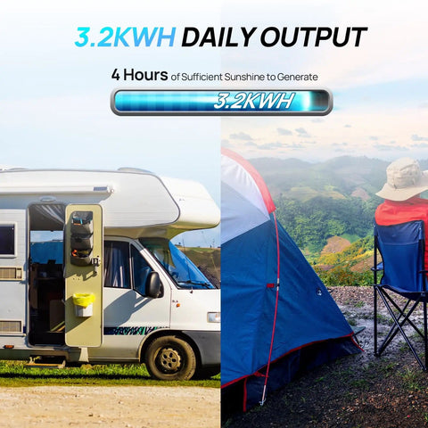 RV and camping scene illustrating 3.2KWH daily output with 800W 12V Mono Solar Panel Off Grid RV Boat Kit