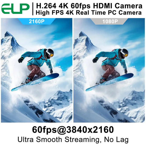 Comparison of 2160p and 1080p video quality with snowboarder, showcasing 4K 60fps USB C HDMI Camera For Computers And Laser Engravers