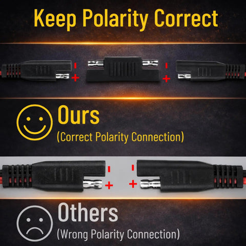 Correct and incorrect polarity connection of SAE To SAE Extension Cable 12 Foot 16 AWG With 2 Pin Quick Connect Polarity Reversal Adapter