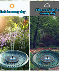 Glass Solar Water Fountain With White Flower Design 3.5W No Battery For Bird Bath Garden Pond Outdoor Pool With Four Fixed Rods And Seven Nozzles Great For Bird Baths Ponds And Garden Decor In Sunlight, illustrating sunny and cloudy conditions.
