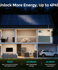 Cross-section of house with solar panels, showing multiple Beefy 12V 200Ah LiFePO4 Deep Cycle Batteries with 2560Wh installed.