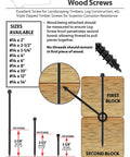 Diagram showing beefy black timber and landscaping wood screws size fourteen by twelve inch exterior for logs and decking.