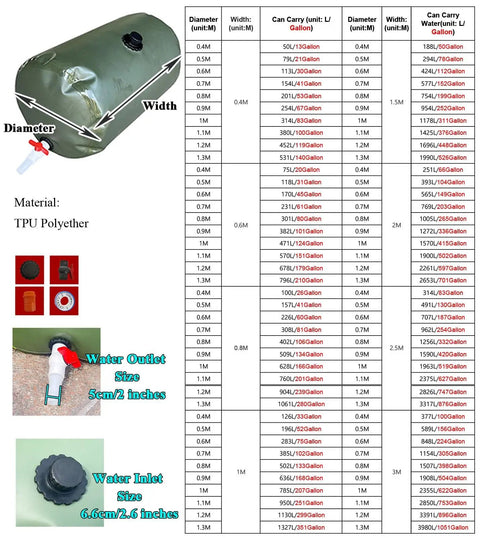 Heavy Duty Large Capacity Water Tote with specifications for outdoor use in 50 to 1000 gallon sizes